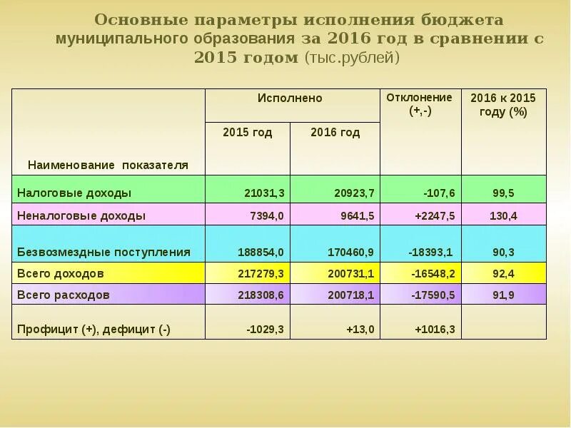 Составление отчета об исполнении местного бюджета. Бюджет муниципального образования. отчет по исполнению бюджета. заключение по отчету об исполнении бюджета.. составление отчета об исполнении бюджета.