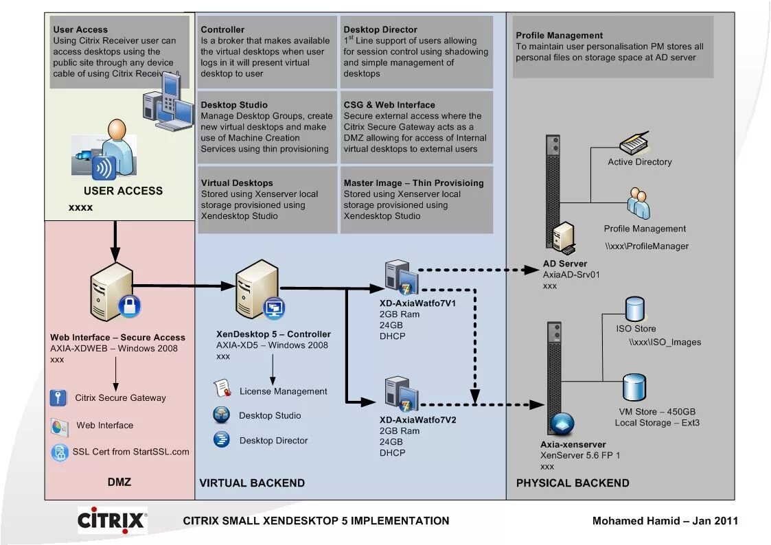 Server web interface