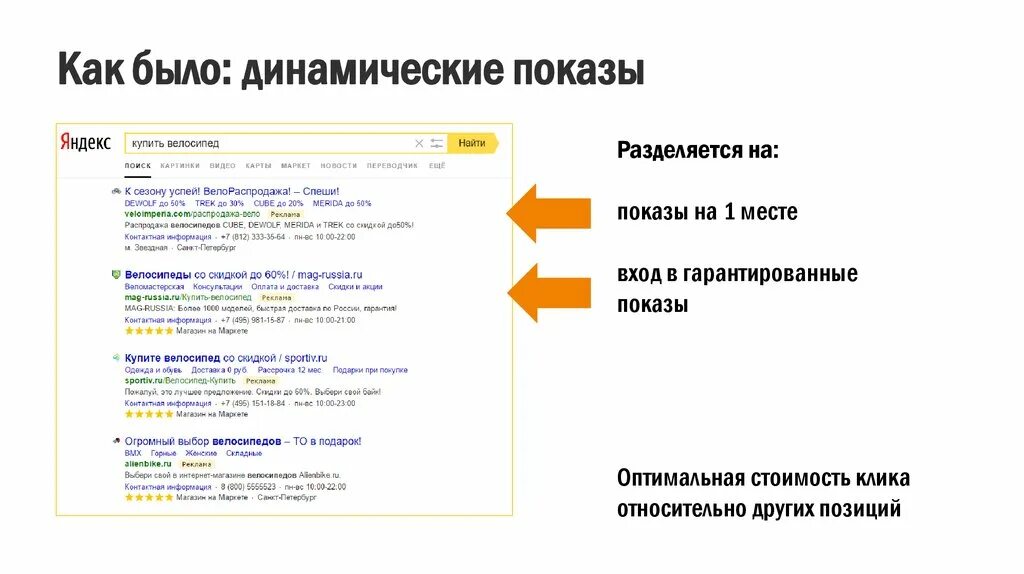 Поисковая оптимизация это реклама. Seo продвижение яндекс. Контекстная выдача. Поисковая выдача яндекс. Виды объявлений в контекстной рекламе.
