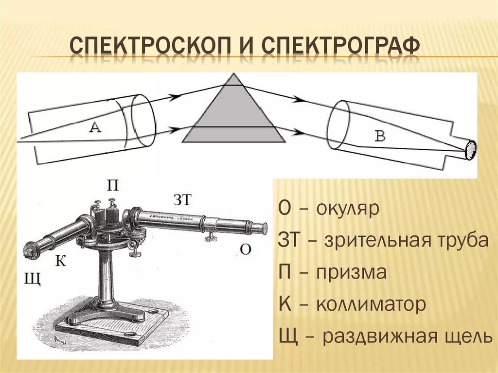 Прибор двухтрубный спектроскоп. Строение двухтрубного спектроскопа. Двухтрубный спектроскоп схема. Принцип действия двухтрубного спектроскопа. Чем отличается спектроскоп