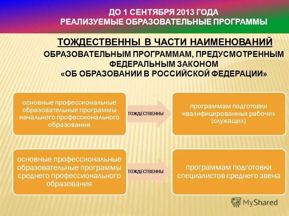Виды программ образования. Закон о высшем и послевузовском профессиональном образовании. Качество образования в спо. Профессиональные образовательные программы закон об образовании. Фз 273.