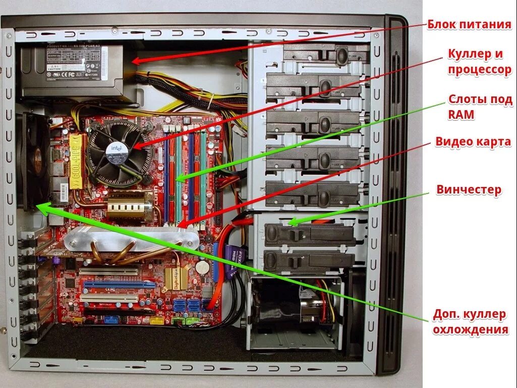 Почему не включается системный. Системный блок внутри. Расположение блока питания в корпусе. Компьютер внутри. Блок питания для компьютера.
