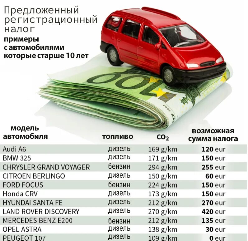 Какие машины облагаются налогом при продаже. Налог. Налог на авто. Налог на новый автомобиль. Налог на автомобиль в год.