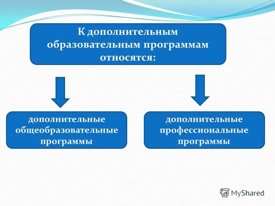 Какие работы относятся к дополнительным. Какие работы относятся к дополнительным