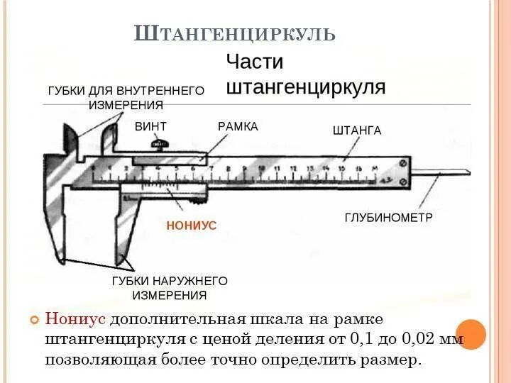 Для чего используют штангенциркуль. Измерение линейных размеров штангенциркулем шц-1. штангенциркуль шц-1 схема. как пользоваться штангенциркулем шц 1. схема измерения штангенциркулем.