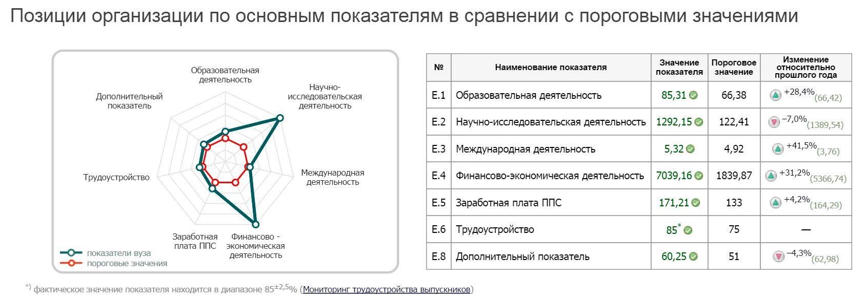 Вэд зарплата. Мониторинг эффективности вузов. Показатели вуза. Показатели мониторинга в образовании. Показатели эффективности мониторинга в образовании.