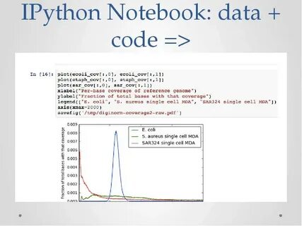 Ipython