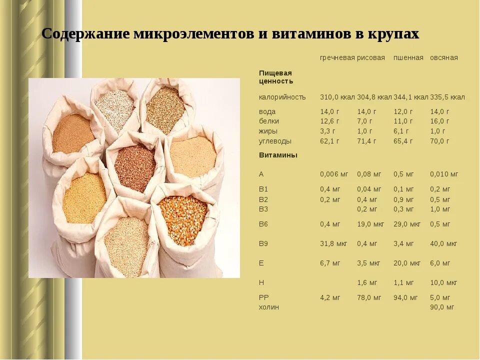 Содержание воды в рисе. Состав крупы гречневой на 100 грамм. Содержание полезных веществ в крупах. Крупы витамины и микроэлементы таблица. Витамины в крупах.