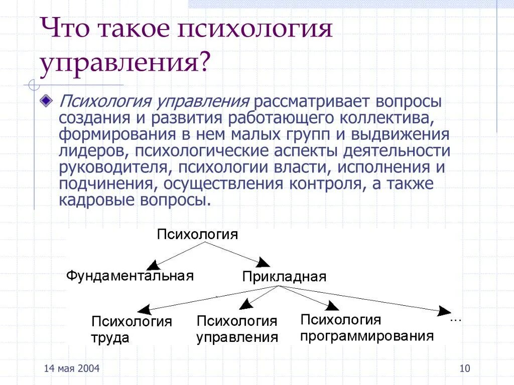 Управление организацией психология. Аспекты психологии управления. Психология управления коллективом. Виды психологического управления. Виды управления в психологии.