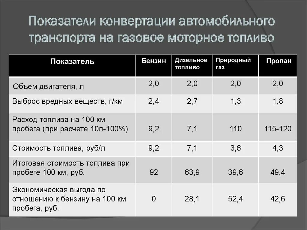 Коэффициент дизельного топлива