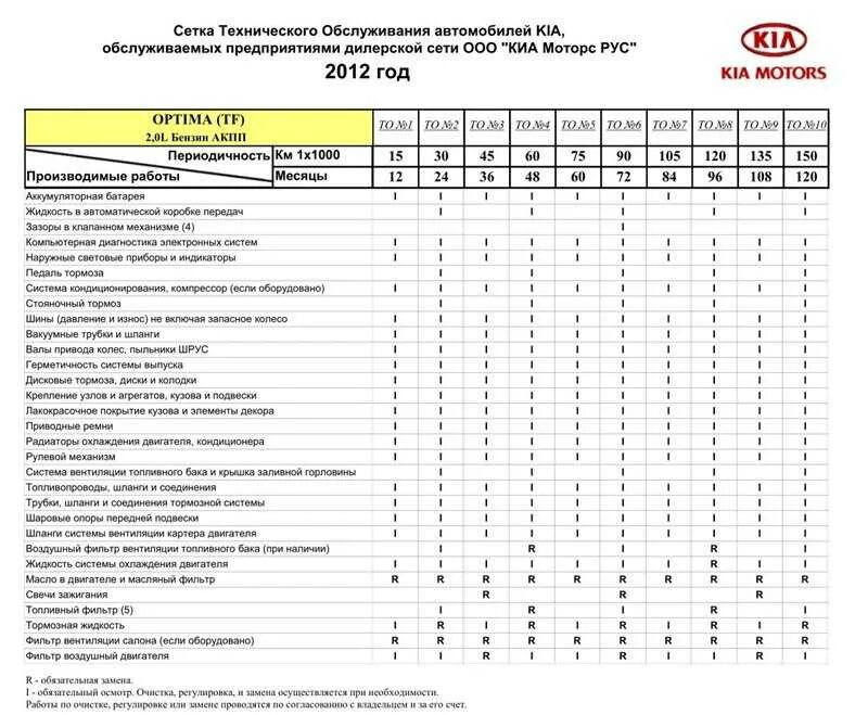 График технического обслуживания Киа Рио 3. Hyundai Tucson 2018 регламент то. Hyundai Tucson 2 то техобслуживание. Hyundai Tucson 2020 регламент то 90000.