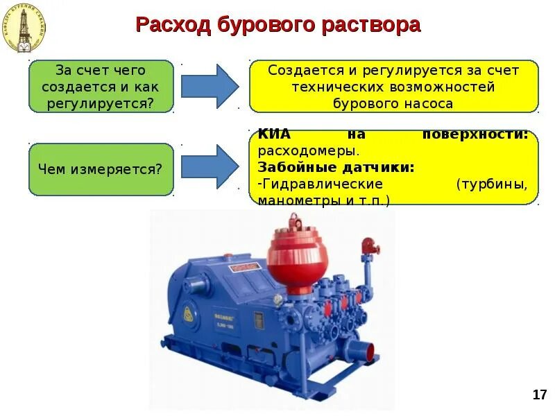 Буровые растворы для бурения. Параметры бурового раствора обозначения. Классификация буровых растворов для бурения скважин. Выносная способность бурового раствора. Типы буровых растворов для бурения нефтяных и газовых.