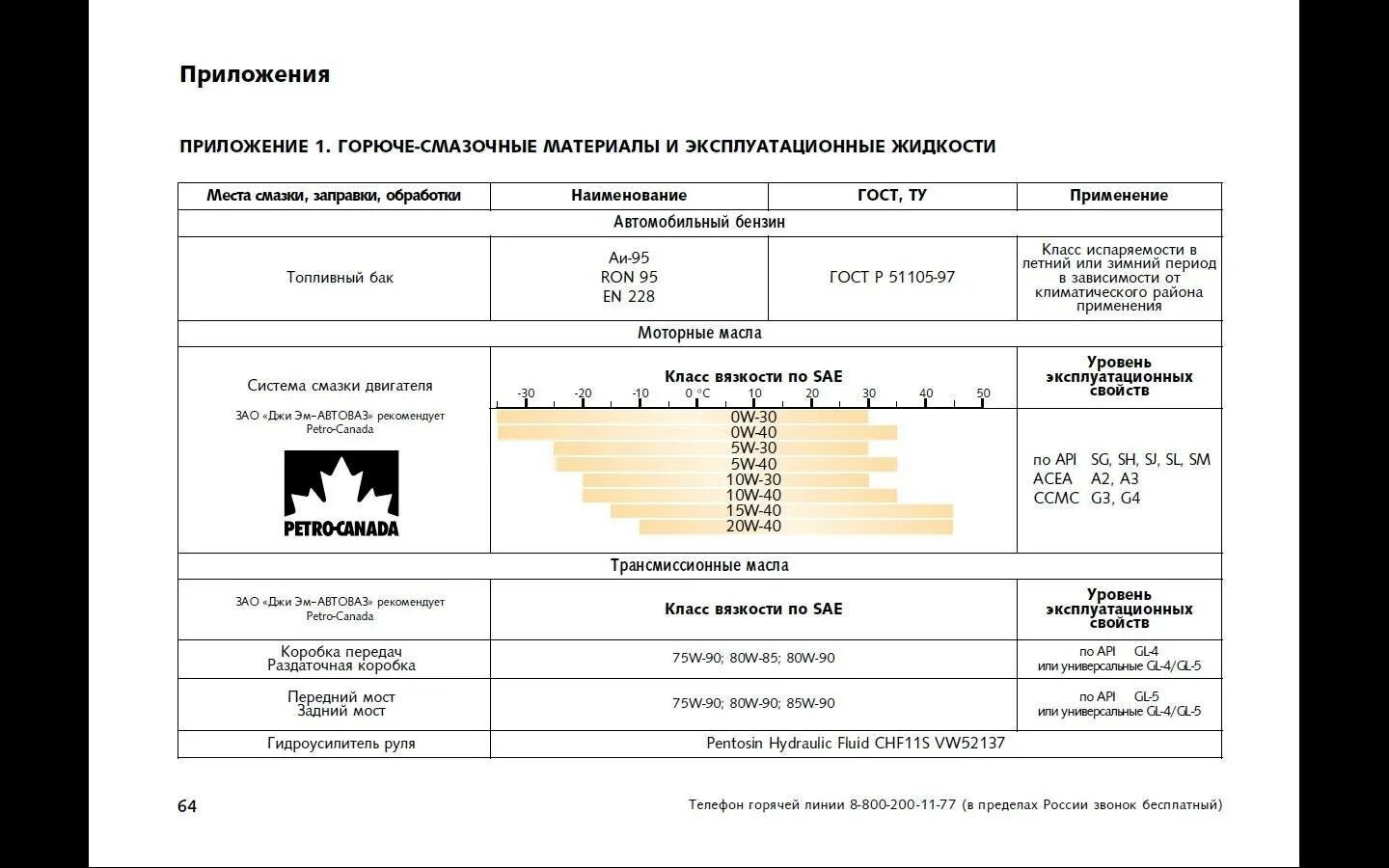 Заправочные емкости Нива 21214. Заправочные емкости Нива Шевроле 2123. Шевроле Нива масло в двигатель допуски. Заправочные объемы Нива Шевроле 2123.