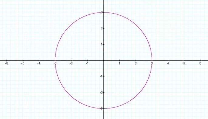 X2 y2 9 график функции. R2 x2+y2 окружность. X 2 Y 2 9 график. Рисунок y=2x^2. X2 y2 9 x y 3