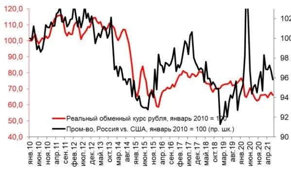 Курс рубля к доллару 2022. Динамика доллара к рублю к 2022. Курс рубля 2022. Доллар динамика за год 2022. Динамика курса доллара к рублю за 2022.