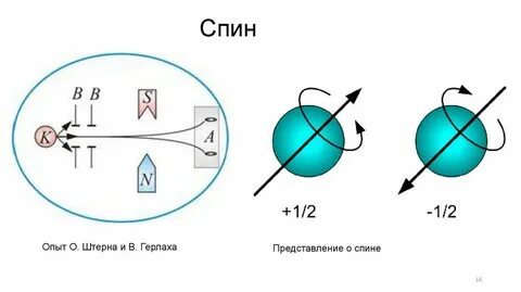Штерн герлах опыт