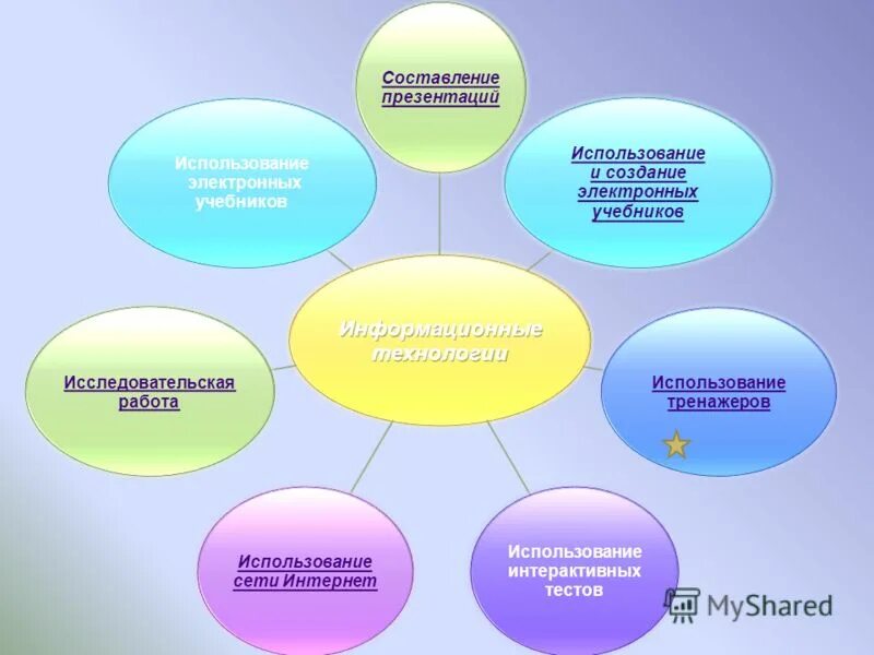 Мониторинг использования учебных пособий уральский фо. Срок использования учебников в общеобразовательных учреждениях. Мониторинг использования учебных пособий уральский фо. Метод реальные истории. Методы трудового воспитания детей дошкольного возраста.