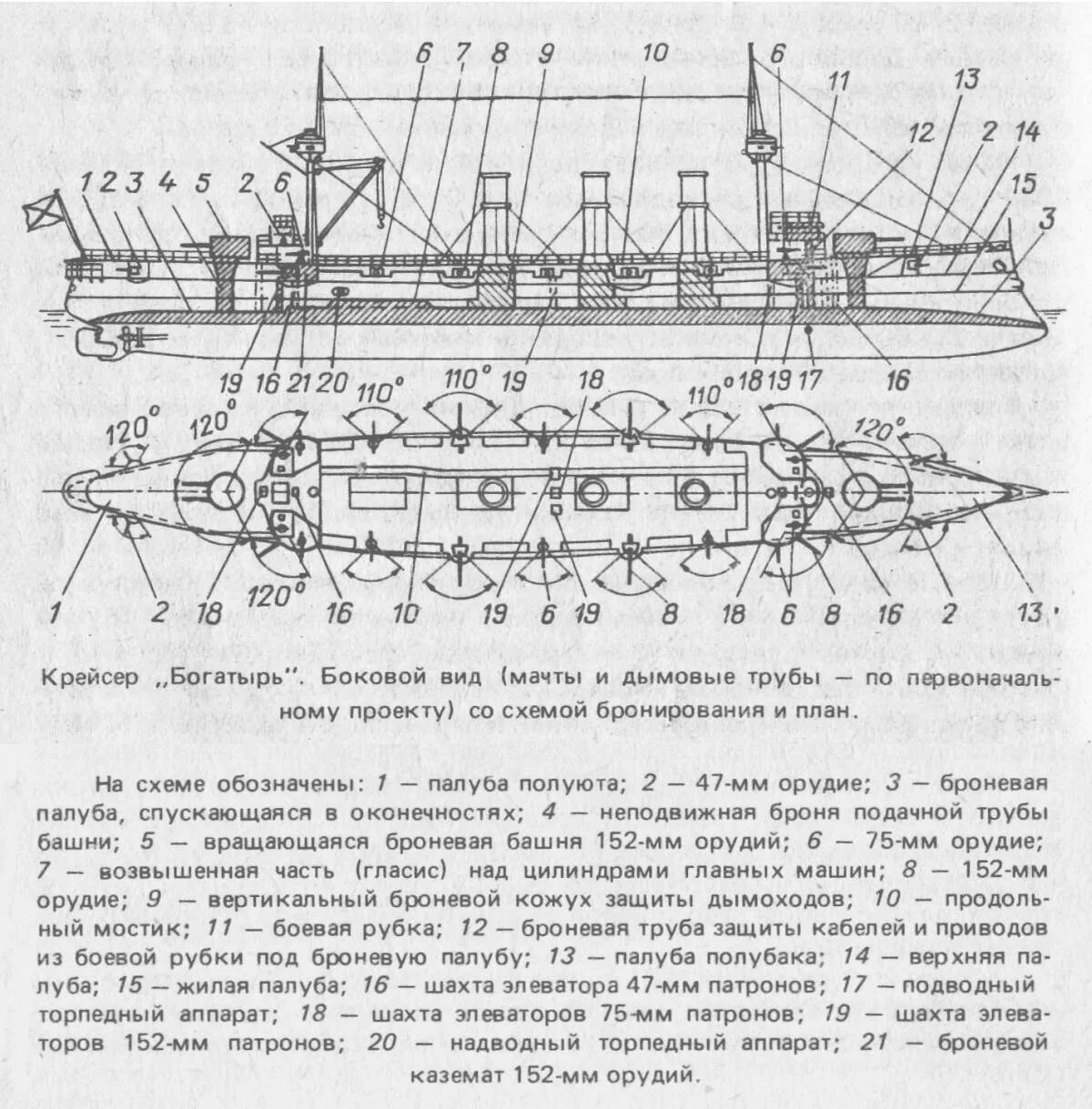 Черта вдоль борта судна. Мельников крейсер богатырь. Крейсер богатырь схема. Крейсер богатырь 1904. Крейсер богатырь бронирование.