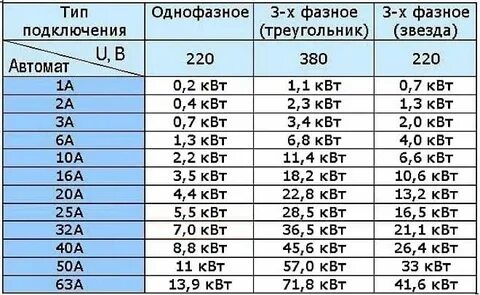 97 1 квт