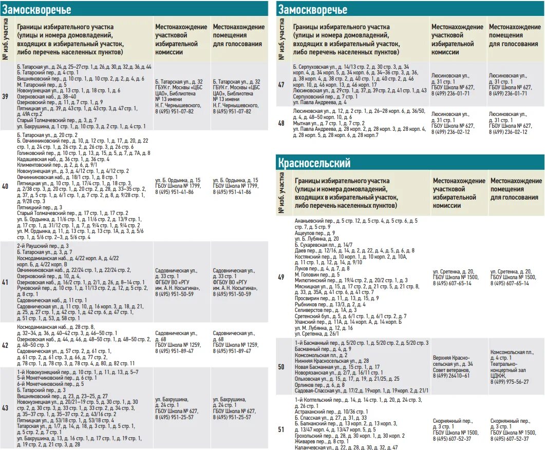 Номер избирательного участка 18 школы. Номер избирательного участка. Перечень избирательных участков. Избирательный участок по адресу. Список избирательных участков по округам.