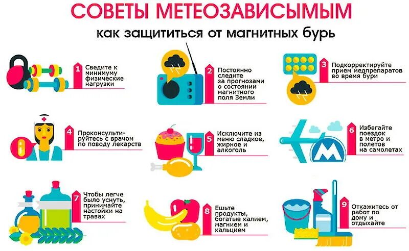 Что нельзя делать в магнитную бурю. Магнитные бури и здоровье человека. Воздействие магнитных бурь на человека. Статистика влияния магнитных бурь на человека. Что делать при магнитной буре.