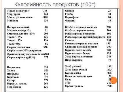 Сколько калорий в сыром соусе