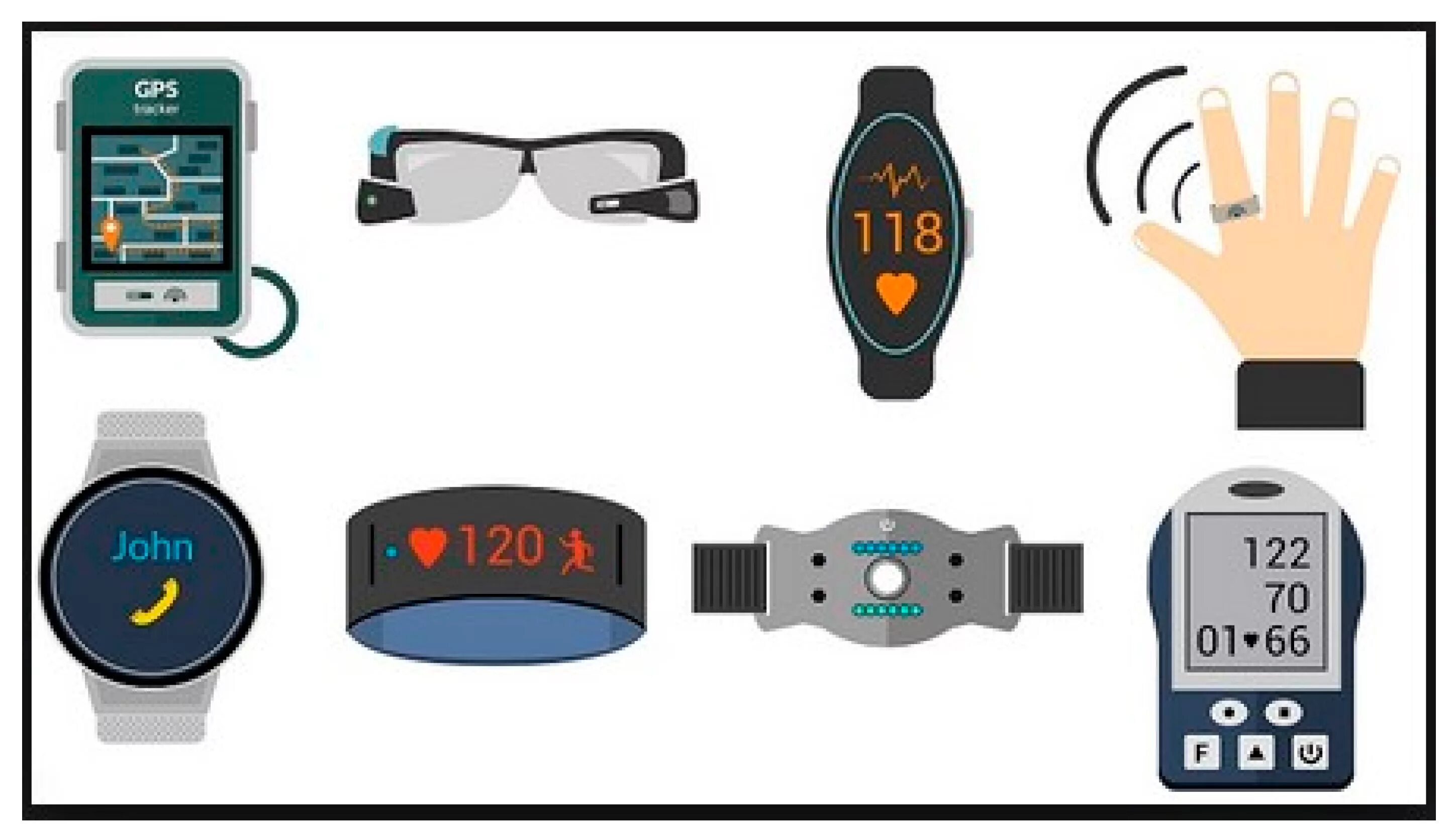 Смарт Wearable devices. Современные смарт устройства. Носимые устройства. Умные девайсы. Smart wearable device