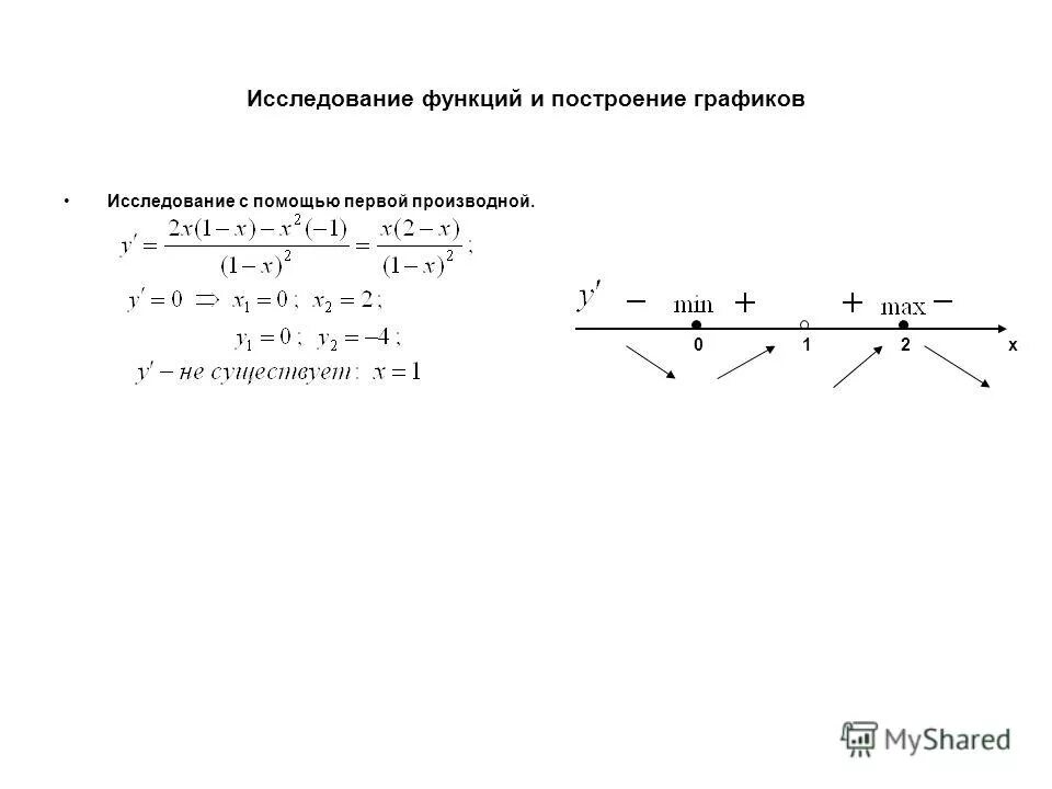 Исследование функций задания