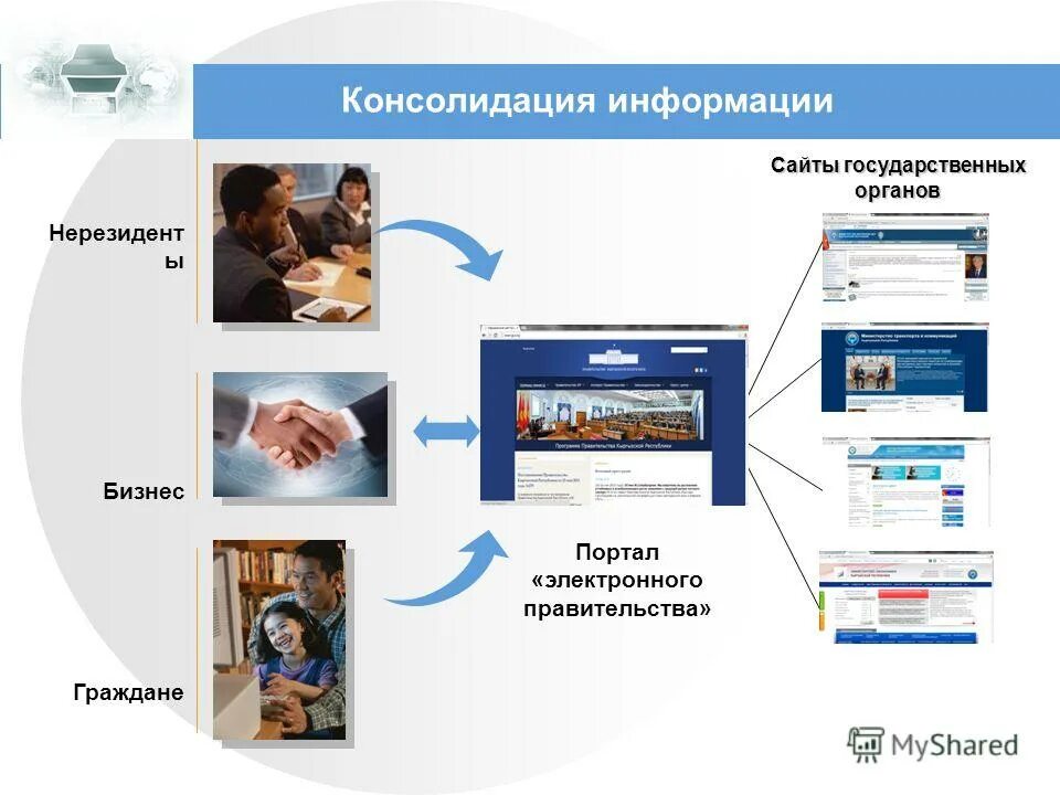 Новые сайты государственные. Электронное правительство Кыргызской Республики. Государственные сайты. Электронное правительство Литва презентация. Сайт электронного правительства Киргизии.