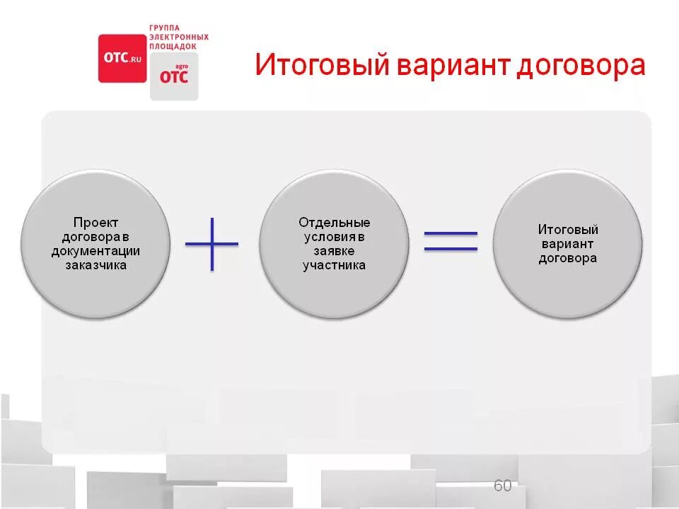 Контракты по 223 ФЗ. Этапы заключения контракта. Алгоритм заключения договора по 44 ФЗ. Алгоритм проведения конкурса по 223 ФЗ. Закупки в форме конкурса