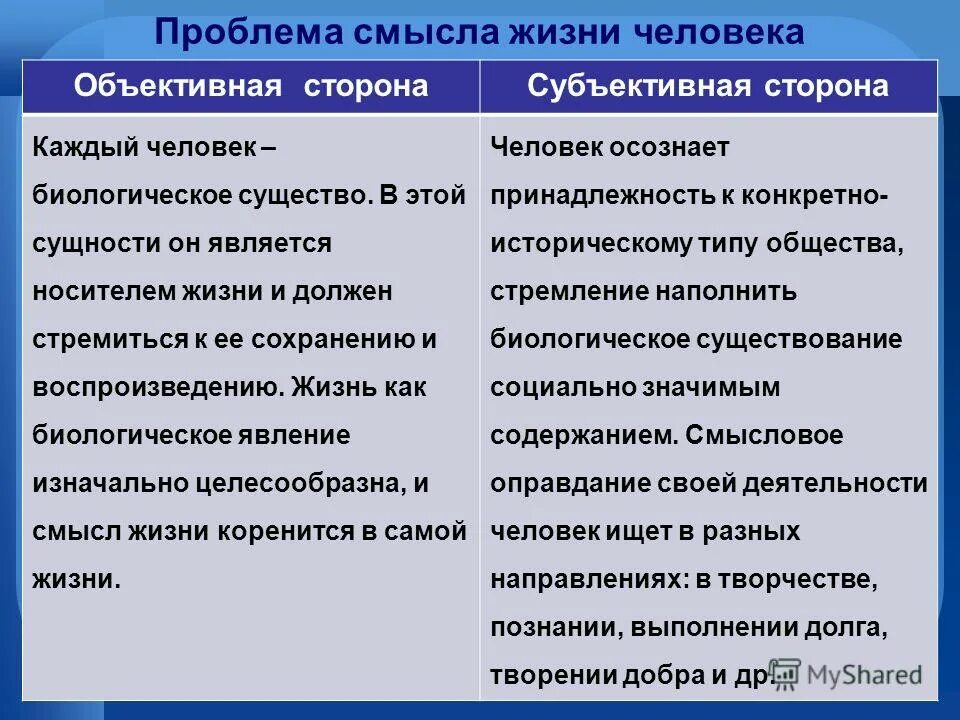 Проблема жизненного поиска. Проблема смысла жизни в философии. Проблема смысла жизни человека в философии. Проблема смысла жизни в философии кратко. Проблема смысла жизни кратко.