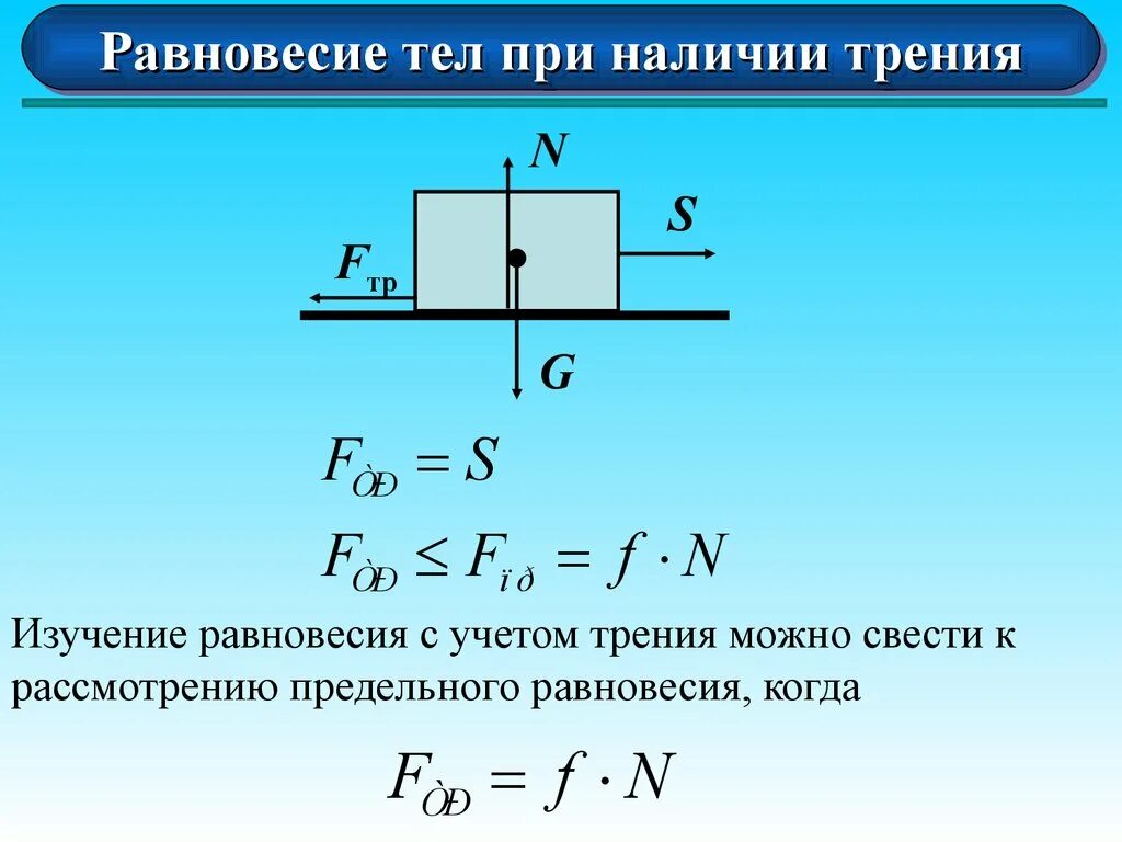 Предельное равновесие. Равновесие тела с учетом трения.. Равновесие тел с учетом сил трения. Равновесие тела с учетом трения скольжения.