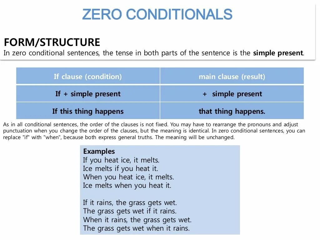 Rjylbibjyfk 0. Zero conditional примеры. Предложения с Zero conditional. Примеры 0 conditional предложения. 0 conditional wordwall
