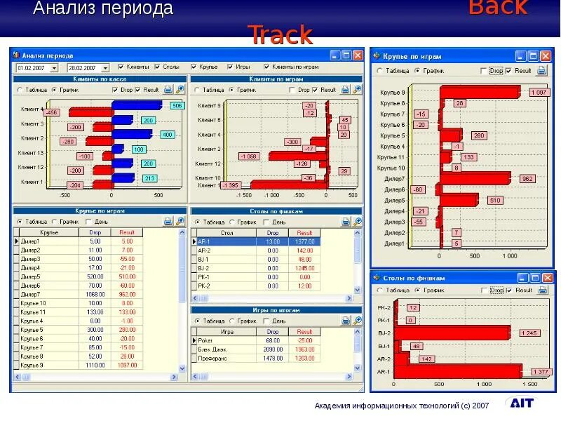 Back to system. Анализ периода. Анализ формы период. Анализируемый период. Красивое отображение периода анализа.