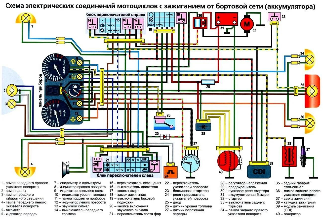 Схема проводки китайского мотоцикла 200 кубов. Схема электропроводки мотоцикла Racer rc110n. Мопед Racer электросхема. Схема проводки мотоцикла стелс Дельта 200.