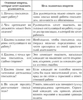 Тексты для собеседования