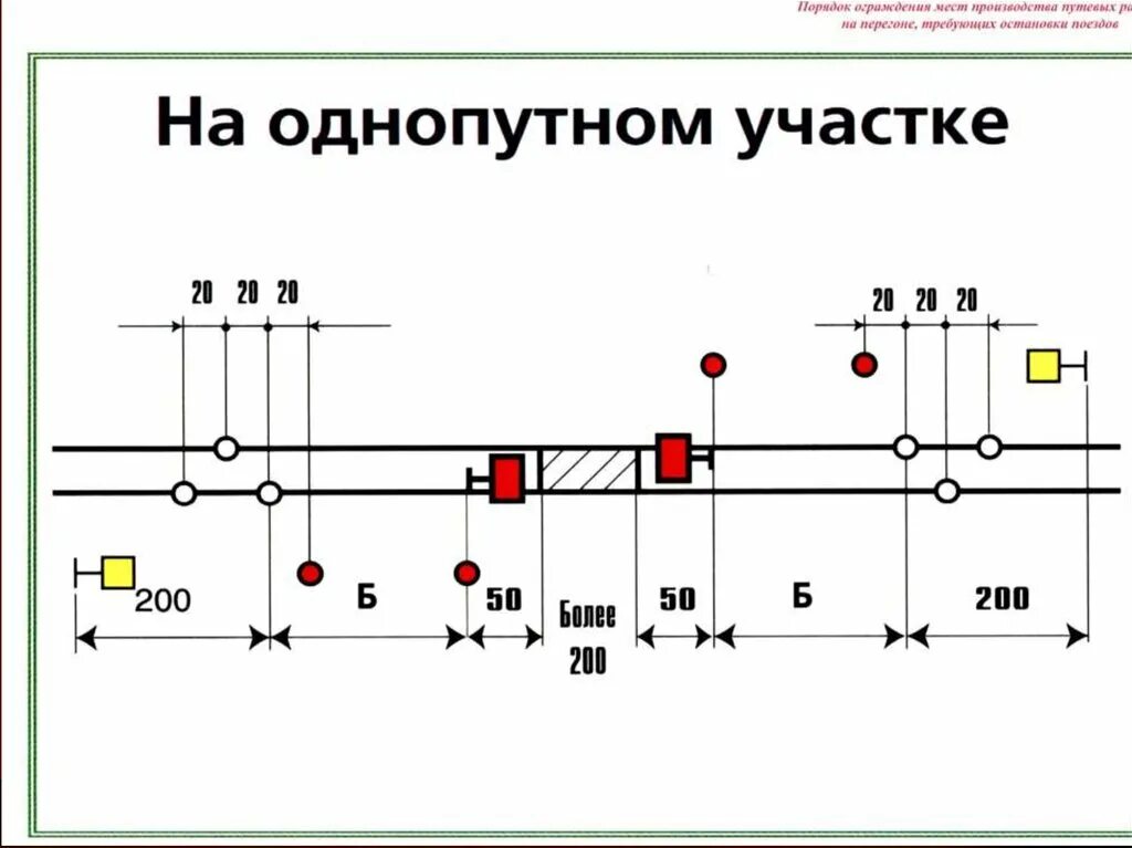 Схема ограждения на однопутном перегоне. Схем ограждения мест производства на однопутном участке. Схема ограждения однопутного участка. Схема ограждения места препятствия на однопутном участке.. Ограждение сигналами остановки на перегоне