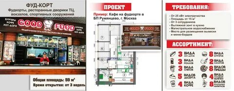Фудкорты список
