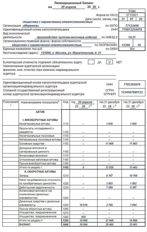 Образец баланса ооо. Ликвидационный баланс форма 2021. Ликвидационный баланс нулевой 2020. Баланс при ликвидации ООО образец 2020. Форма бухгалтерский баланс ликвидационный ООО.