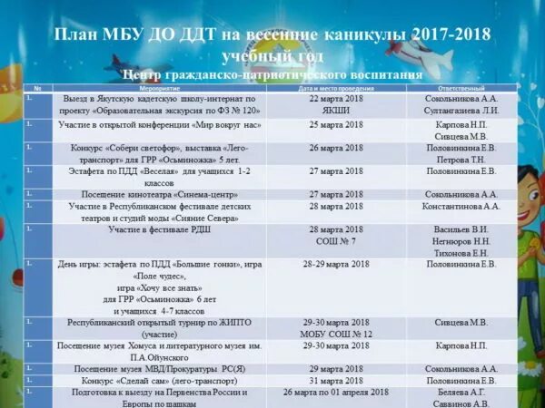 план школы на школы на каникулы. план школы на школы на каникулы. план работы на каникулах в школе для учителей. умные каникулы в школе. план школы на школы на каникулы.