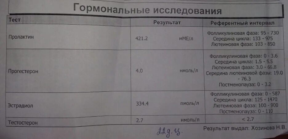 Какой пролактин нужно сдавать. Исследование половых гормонов. Женские половые гормоны анализы. Анализ женских половых гормонов. Анализы на гормоны женские.