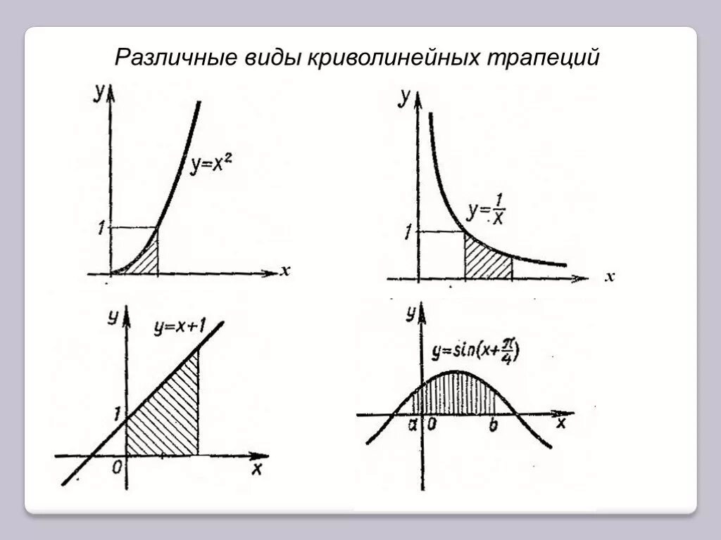 Криволинейная трапеция виды. Криволинейная трапеция. Формы криволинейных трапеций. Разновидности криволинейных трапеций. Площадь криволинейной трапеции виды.