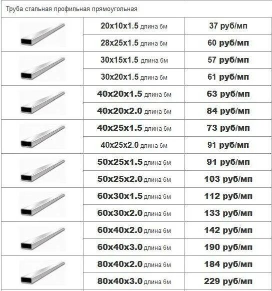 Сколько стоит 6 метров профильной трубы. Профиль металлической трубы Размеры. Профильная труба Размеры таблица. Толщина профильной трубы 40х20. Диаметр профиля трубы.