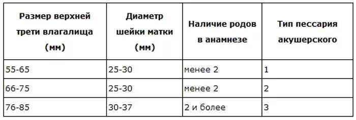 Сколько членов поместится. Длина влагалища таблица. Таблица размеров влагалища. Средний объем влагалища. Таблица размера женского влагалища.