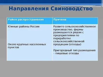 Отрасль животноводства размещающаяся во всех регионах страны