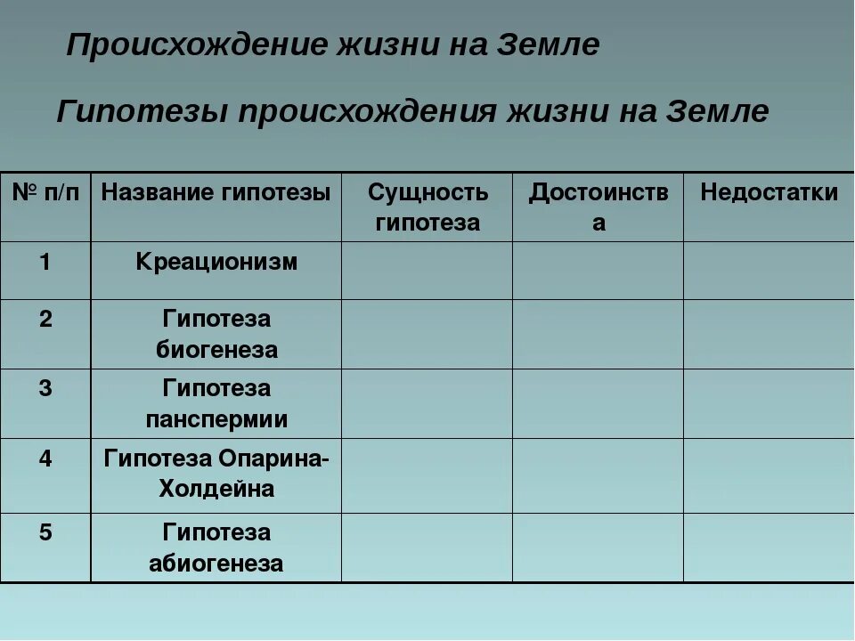 Сравните гипотезы. Гипотезы происхождения жизни таблица. Гипотезы возникновения жизни на земле таблица. Теории возникновения жизни таблица. Гипотезы и теории возникновения жизни на земле таблица.