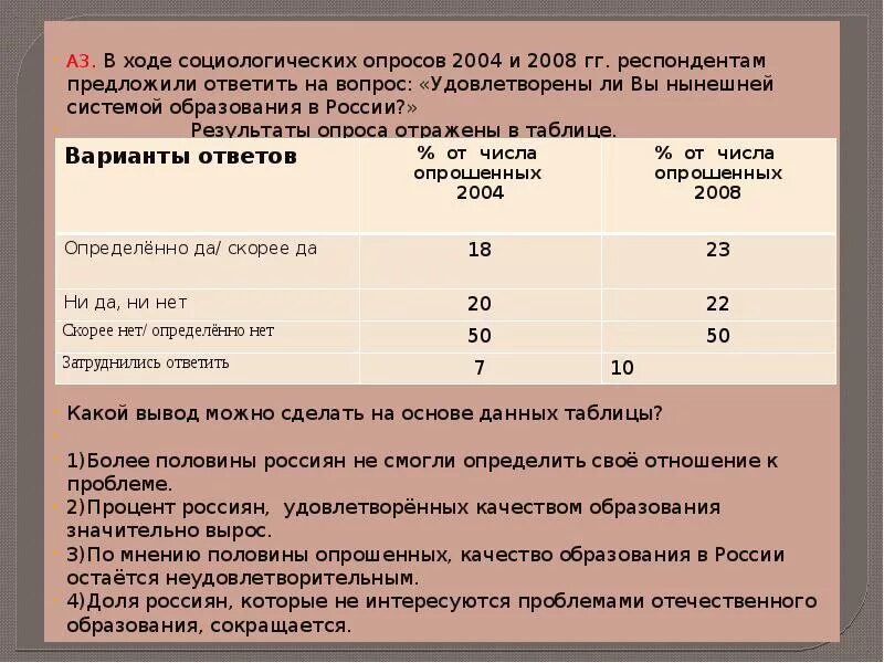 В ходе социологических опросов работников государственных. В ходе социологического опроса. Таблица опроса. Результаты социологического опроса представленные в таблице. Результаты опроса в таблице.