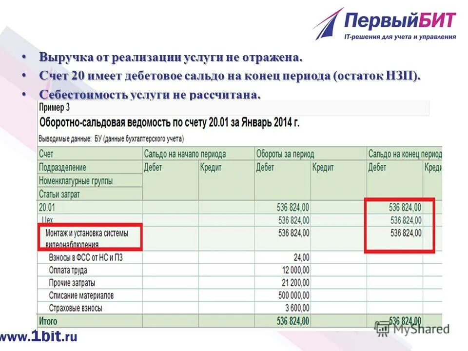 Открытый остаток по счету. Выручка счет. Доходы от реализации счет. Остатки на счетах. Остатки на конец периода дебет.