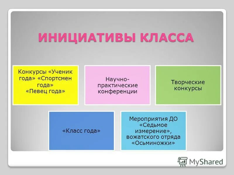 Инициатива в классе как это. Мебель для центра детских ин циатив. Интерьер школьного класса. Инициативы класса. Кабинет детского центра для малышей.