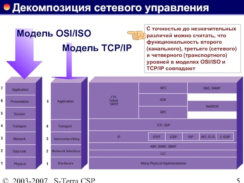 Osi 7 эталонная модель. Ethernet уровень osi. Сетевая модель osi протоколы. Osi ISO 7 уровней.